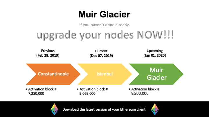 Muir glacier upgrade image