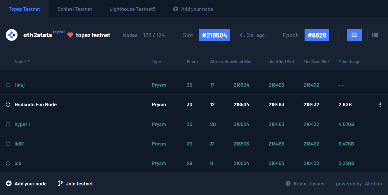 Eth2stats dashboard